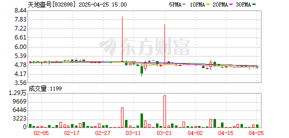 炒股配资门户推荐网 皮海洲：天地壹号第四次闯关IPO能否成功？