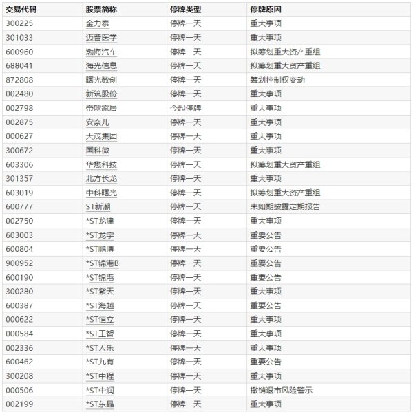专业配资开户服务 一艘集装箱船在印度喀拉拉邦附近海域发生爆炸